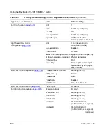 Preview for 318 page of Nortel 10BASE-T Using Manual