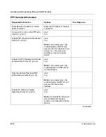 Preview for 120 page of Nortel 114200-E Installation And Operating