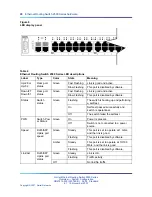 Preview for 28 page of Nortel 2500 Seriess System Configuration Manual