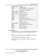 Preview for 89 page of Nortel 2500 Seriess System Configuration Manual