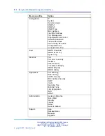 Preview for 148 page of Nortel 2500 Seriess System Configuration Manual