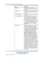 Preview for 290 page of Nortel 2500 Seriess System Configuration Manual