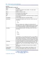 Preview for 306 page of Nortel 2500 Seriess System Configuration Manual