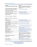 Preview for 354 page of Nortel 2500 Seriess System Configuration Manual