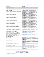 Preview for 355 page of Nortel 2500 Seriess System Configuration Manual