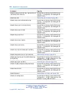 Preview for 356 page of Nortel 2500 Seriess System Configuration Manual