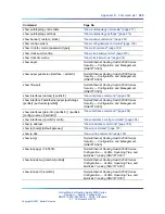 Preview for 365 page of Nortel 2500 Seriess System Configuration Manual