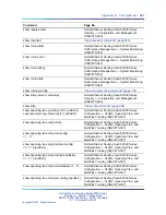 Preview for 367 page of Nortel 2500 Seriess System Configuration Manual