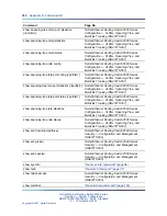 Preview for 368 page of Nortel 2500 Seriess System Configuration Manual