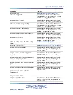 Preview for 369 page of Nortel 2500 Seriess System Configuration Manual