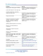 Preview for 370 page of Nortel 2500 Seriess System Configuration Manual