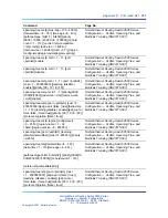 Preview for 371 page of Nortel 2500 Seriess System Configuration Manual