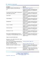 Preview for 372 page of Nortel 2500 Seriess System Configuration Manual