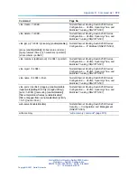 Preview for 373 page of Nortel 2500 Seriess System Configuration Manual