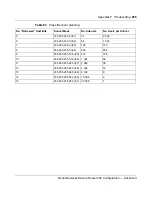 Preview for 265 page of Nortel 252 Configuration