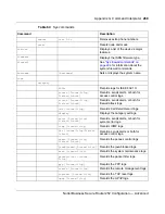 Preview for 269 page of Nortel 252 Configuration