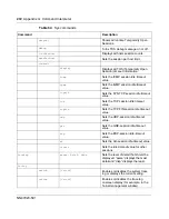 Preview for 272 page of Nortel 252 Configuration