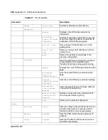 Preview for 280 page of Nortel 252 Configuration