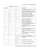 Preview for 281 page of Nortel 252 Configuration