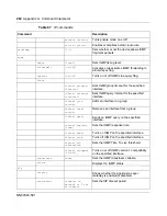 Preview for 282 page of Nortel 252 Configuration