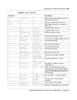 Preview for 285 page of Nortel 252 Configuration