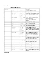 Preview for 286 page of Nortel 252 Configuration