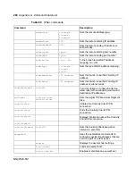 Preview for 288 page of Nortel 252 Configuration