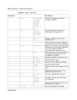 Preview for 290 page of Nortel 252 Configuration