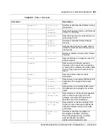 Preview for 291 page of Nortel 252 Configuration