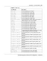 Preview for 313 page of Nortel 252 Configuration