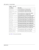 Preview for 314 page of Nortel 252 Configuration