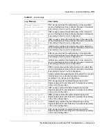 Preview for 315 page of Nortel 252 Configuration