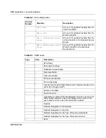 Preview for 318 page of Nortel 252 Configuration