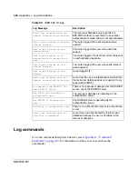 Preview for 328 page of Nortel 252 Configuration