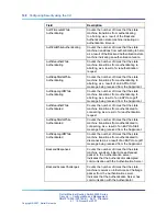 Предварительный просмотр 140 страницы Nortel 2526T Configuration