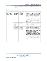 Предварительный просмотр 177 страницы Nortel 2526T Configuration