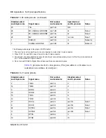 Preview for 98 page of Nortel 2700 Installation Manual