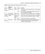 Предварительный просмотр 77 страницы Nortel 425-24T Configuration Manual