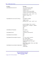 Предварительный просмотр 82 страницы Nortel 425 series Cli Manual