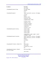 Предварительный просмотр 239 страницы Nortel 425 series Cli Manual