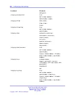 Предварительный просмотр 260 страницы Nortel 425 series Cli Manual