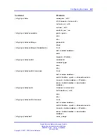 Предварительный просмотр 261 страницы Nortel 425 series Cli Manual