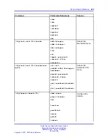 Предварительный просмотр 425 страницы Nortel 425 series Cli Manual