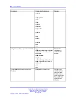 Предварительный просмотр 426 страницы Nortel 425 series Cli Manual