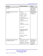 Предварительный просмотр 427 страницы Nortel 425 series Cli Manual