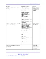 Предварительный просмотр 429 страницы Nortel 425 series Cli Manual