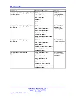 Предварительный просмотр 432 страницы Nortel 425 series Cli Manual