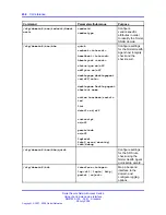 Предварительный просмотр 434 страницы Nortel 425 series Cli Manual