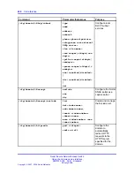 Предварительный просмотр 436 страницы Nortel 425 series Cli Manual