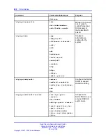 Предварительный просмотр 442 страницы Nortel 425 series Cli Manual